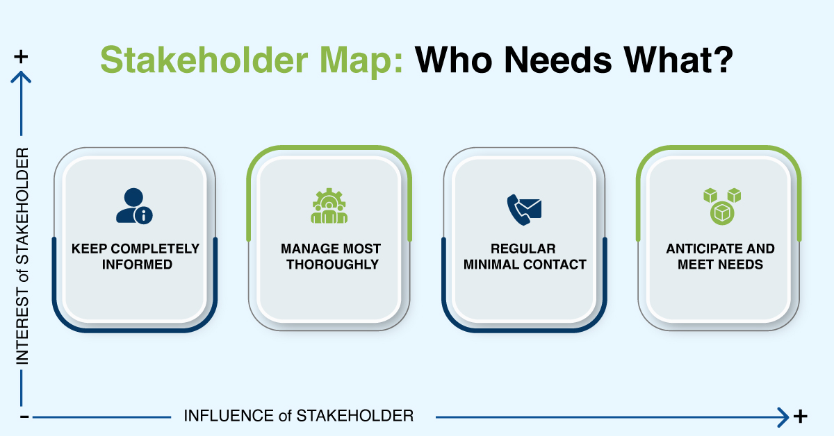 Stakeholder analysis and mapping for product managers